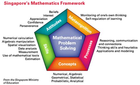 singapore mathematics curriculum
